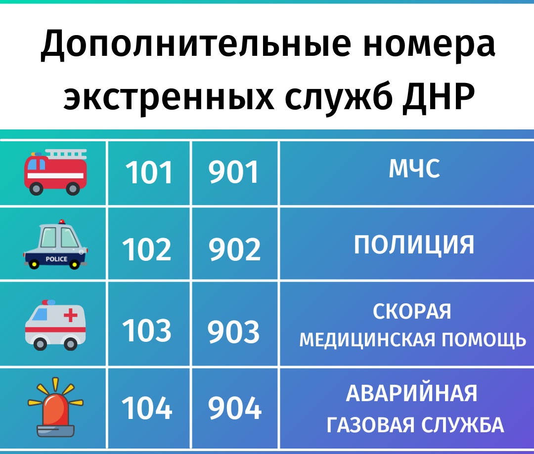 Номер аварийной. Экстренные службы. Номера служб ДНР. Номера телефонов экстренных служб. Номера телефонов экстренных служб ДНР.